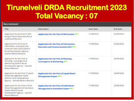 You are currently viewing Tirunelveli DRDA Recruitment 2023