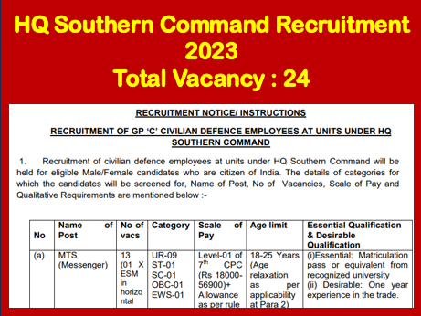 Read more about the article HQ Southern command Recruitment