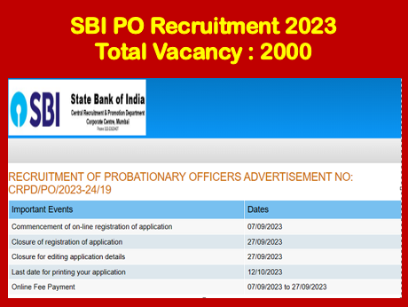 Read more about the article SBI PO Recruitment 2023