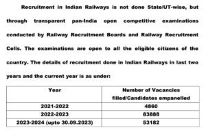 Read more about the article RECRUITMENT IN RAILWAYS