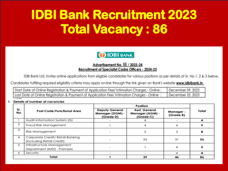 You are currently viewing IDBI Bank Recruitment 2023